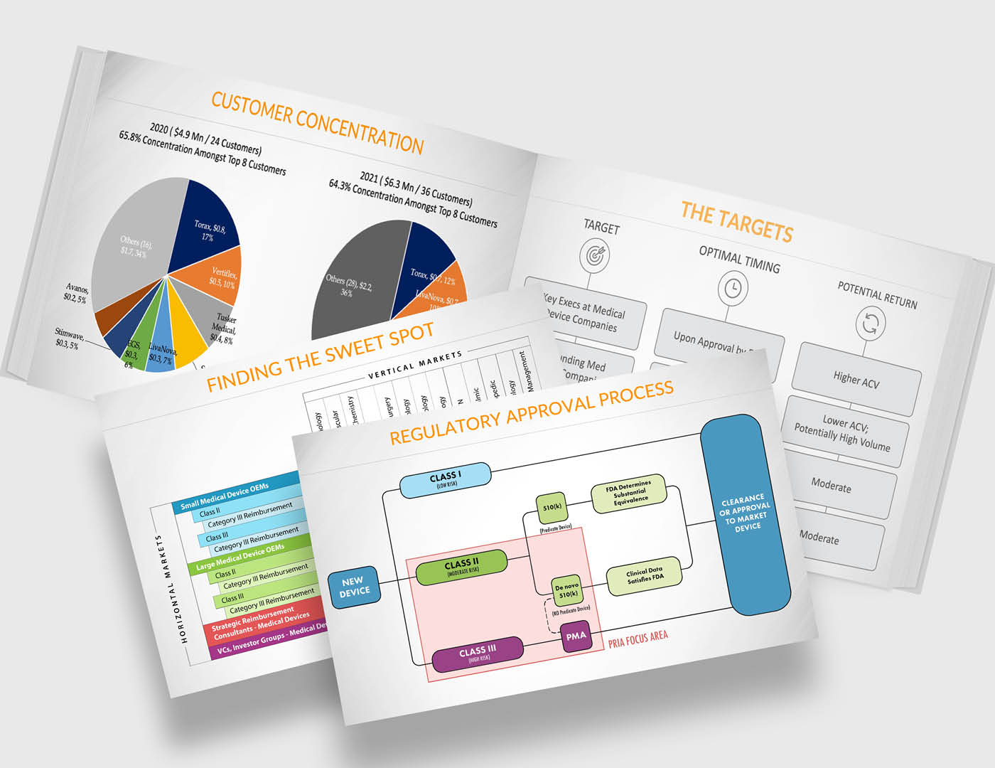 2 Strategic Market Positioning